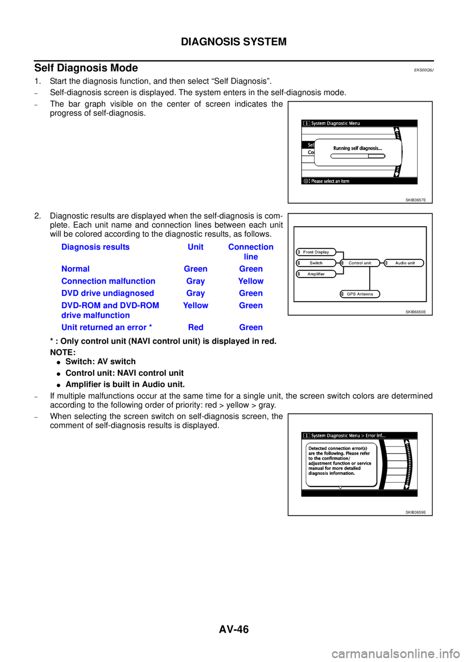 NISSAN NAVARA 2005 Repair Workshop Manual AV-46
DIAGNOSIS SYSTEM
Self Diagnosis Mode
EKS00Q6J
1. Start the diagnosis function, and then select “Self Diagnosis”.
–Self-diagnosis screen is displayed. The system enters in the self-diagnosi NISSAN NAVARA 2005 Repair Workshop Manual AV-46
DIAGNOSIS SYSTEM
Self Diagnosis Mode
EKS00Q6J
1. Start the diagnosis function, and then select “Self Diagnosis”.
–Self-diagnosis screen is displayed. The system enters in the self-diagnosi