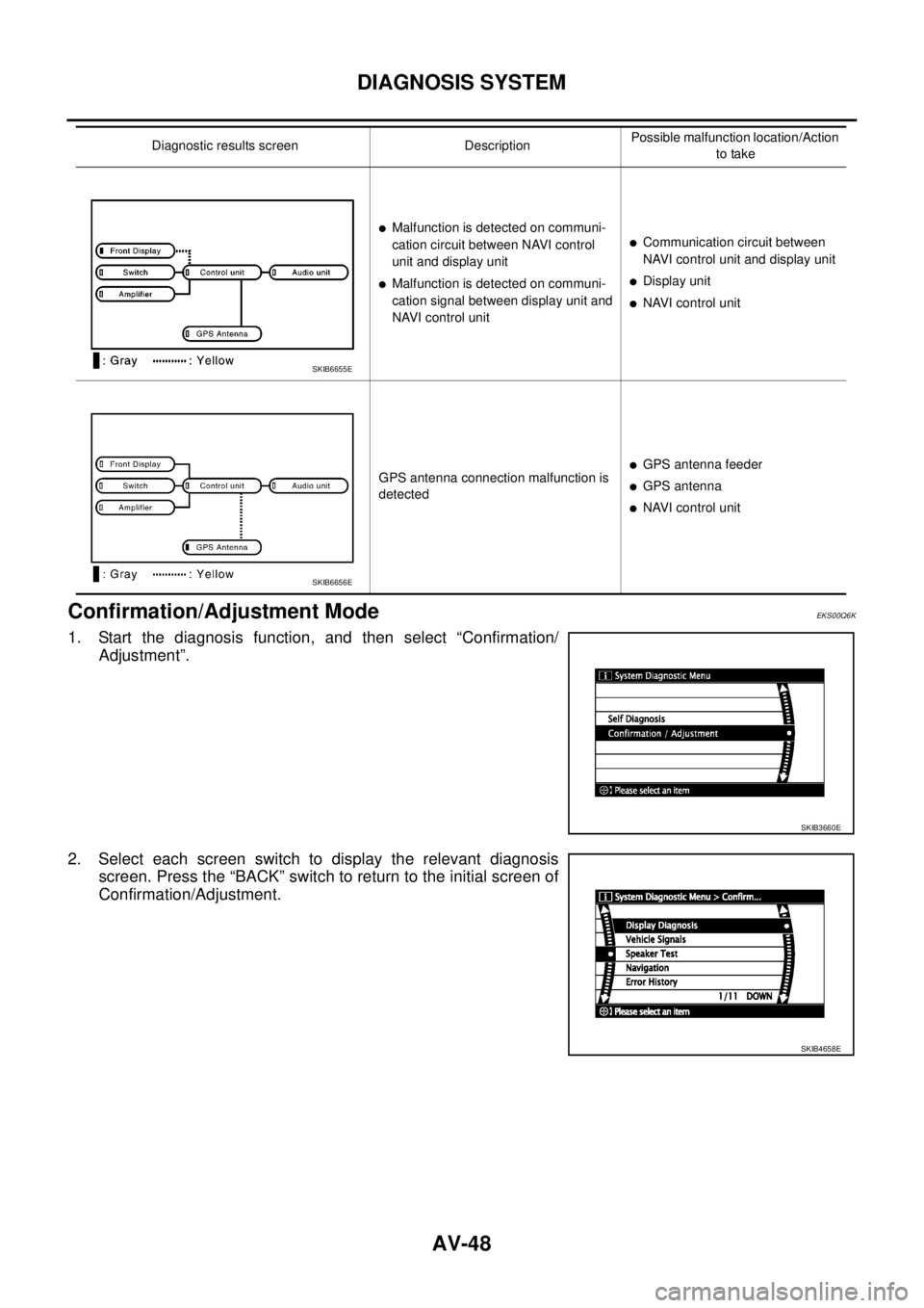 NISSAN NAVARA 2005 Repair Workshop Manual AV-48
DIAGNOSIS SYSTEM
Confirmation/Adjustment Mode
EKS00Q6K
1. Start the diagnosis function, and then select “Confirmation/
Adjustment”.
2. Select each screen switch to display the relevant diagn NISSAN NAVARA 2005 Repair Workshop Manual AV-48
DIAGNOSIS SYSTEM
Confirmation/Adjustment Mode
EKS00Q6K
1. Start the diagnosis function, and then select “Confirmation/
Adjustment”.
2. Select each screen switch to display the relevant diagn