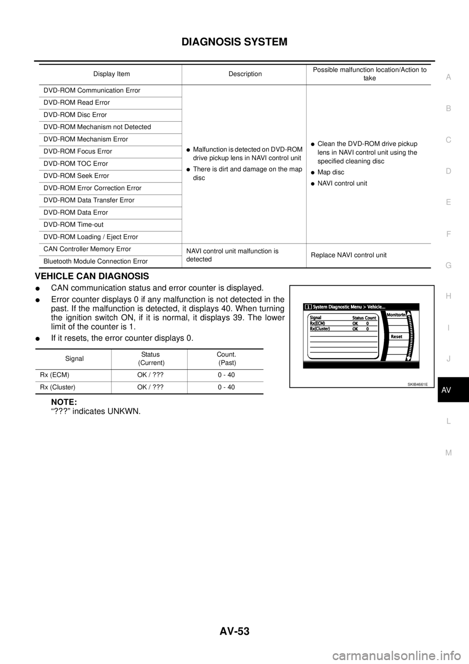 NISSAN NAVARA 2005 Repair Workshop Manual DIAGNOSIS SYSTEM
AV-53
C
D
E
F
G
H
I
J
L
MA
B
AV
VEHICLE CAN DIAGNOSIS
lCAN communication status and error counter is displayed.
lError counter displays 0 if any malfunction is not detected in the
pas NISSAN NAVARA 2005 Repair Workshop Manual DIAGNOSIS SYSTEM
AV-53
C
D
E
F
G
H
I
J
L
MA
B
AV
VEHICLE CAN DIAGNOSIS
lCAN communication status and error counter is displayed.
lError counter displays 0 if any malfunction is not detected in the
pas