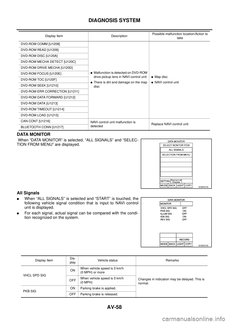 NISSAN NAVARA 2005 Repair Workshop Manual AV-58
DIAGNOSIS SYSTEM
DATA MONITOR
When “DATA MONITOR” is selected, “ALL SIGNALS” and “SELEC-
TION FROM MENU” are displayed.
All Signals
lWhen “ALL SIGNALS” is selected and “START NISSAN NAVARA 2005 Repair Workshop Manual AV-58
DIAGNOSIS SYSTEM
DATA MONITOR
When “DATA MONITOR” is selected, “ALL SIGNALS” and “SELEC-
TION FROM MENU” are displayed.
All Signals
lWhen “ALL SIGNALS” is selected and “START