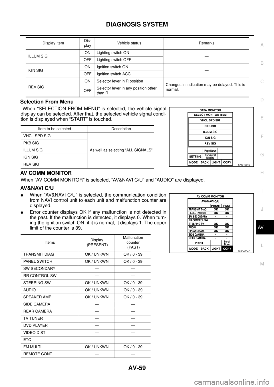 NISSAN NAVARA 2005 Repair Workshop Manual DIAGNOSIS SYSTEM
AV-59
C
D
E
F
G
H
I
J
L
MA
B
AV
Selection From Menu
When “SELECTION FROM MENU” is selected, the vehicle signal
display can be selected. After that, the selected vehicle signal con NISSAN NAVARA 2005 Repair Workshop Manual DIAGNOSIS SYSTEM
AV-59
C
D
E
F
G
H
I
J
L
MA
B
AV
Selection From Menu
When “SELECTION FROM MENU” is selected, the vehicle signal
display can be selected. After that, the selected vehicle signal con