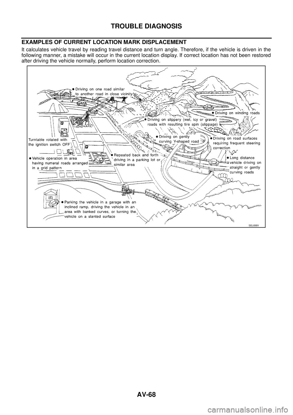 NISSAN NAVARA 2005 Repair Workshop Manual AV-68
TROUBLE DIAGNOSIS
EXAMPLES OF CURRENT LOCATION MARK DISPLACEMENT
It calculates vehicle travel by reading travel distance and turn angle. Therefore, if the vehicle is driven in the
following mann NISSAN NAVARA 2005 Repair Workshop Manual AV-68
TROUBLE DIAGNOSIS
EXAMPLES OF CURRENT LOCATION MARK DISPLACEMENT
It calculates vehicle travel by reading travel distance and turn angle. Therefore, if the vehicle is driven in the
following mann