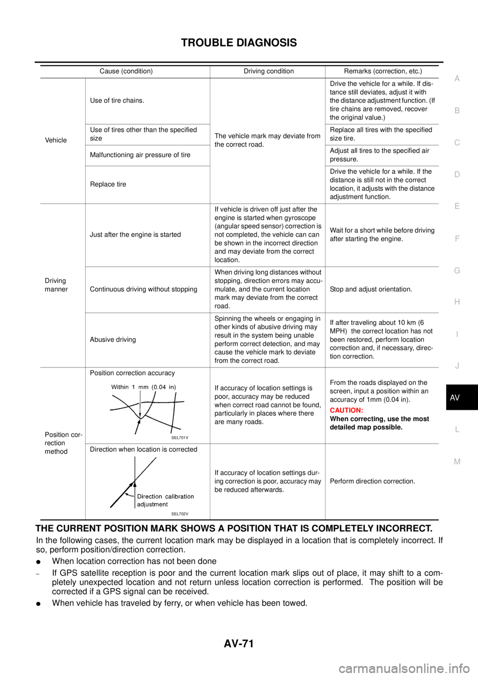 NISSAN NAVARA 2005 Repair Workshop Manual TROUBLE DIAGNOSIS
AV-71
C
D
E
F
G
H
I
J
L
MA
B
AV
THE CURRENT POSITION MARK SHOWS A POSITION THAT IS COMPLETELY INCORRECT.
In the following cases, the current location mark may be displayed in a locat NISSAN NAVARA 2005 Repair Workshop Manual TROUBLE DIAGNOSIS
AV-71
C
D
E
F
G
H
I
J
L
MA
B
AV
THE CURRENT POSITION MARK SHOWS A POSITION THAT IS COMPLETELY INCORRECT.
In the following cases, the current location mark may be displayed in a locat
