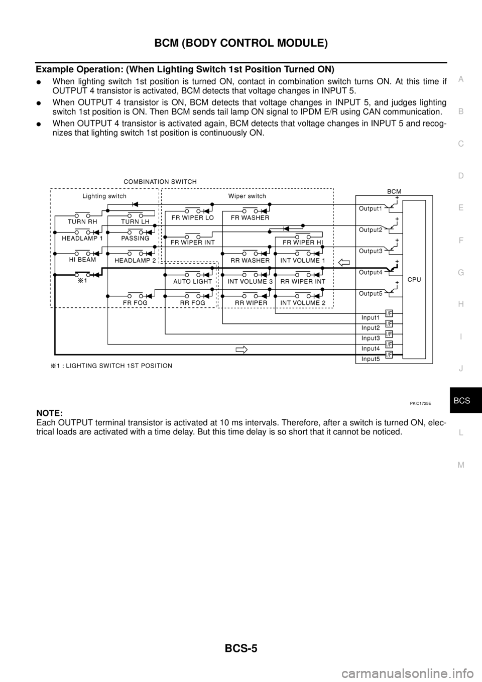 NISSAN NAVARA 2005 Repair Workshop Manual BCM (BODY CONTROL MODULE)
BCS-5
C
D
E
F
G
H
I
J
L
MA
B
BCS
Example Operation: (When Lighting Switch 1st Position Turned ON)
lWhen lighting switch 1st position is turned ON, contact in combination swit NISSAN NAVARA 2005 Repair Workshop Manual BCM (BODY CONTROL MODULE)
BCS-5
C
D
E
F
G
H
I
J
L
MA
B
BCS
Example Operation: (When Lighting Switch 1st Position Turned ON)
lWhen lighting switch 1st position is turned ON, contact in combination swit