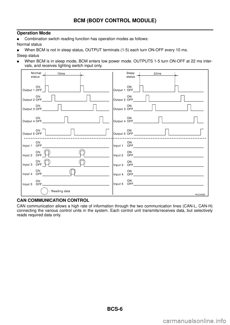 NISSAN NAVARA 2005 Repair Workshop Manual BCS-6
BCM (BODY CONTROL MODULE)
Operation Mode
lCombination switch reading function has operation modes as follows:
Normal status
lWhen BCM is not in sleep status, OUTPUT terminals (1-5) each turn ON- NISSAN NAVARA 2005 Repair Workshop Manual BCS-6
BCM (BODY CONTROL MODULE)
Operation Mode
lCombination switch reading function has operation modes as follows:
Normal status
lWhen BCM is not in sleep status, OUTPUT terminals (1-5) each turn ON-