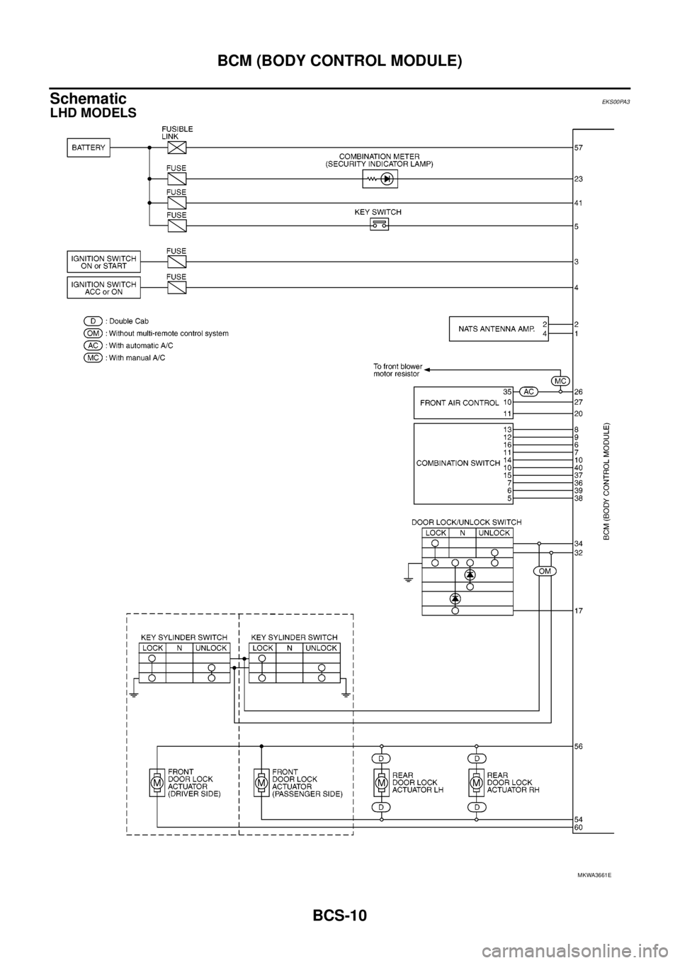 NISSAN NAVARA 2005 Repair Workshop Manual BCS-10
BCM (BODY CONTROL MODULE)
Schematic
EKS00PA3
LHD MODELS
MKWA3661E NISSAN NAVARA 2005 Repair Workshop Manual BCS-10
BCM (BODY CONTROL MODULE)
Schematic
EKS00PA3
LHD MODELS
MKWA3661E
