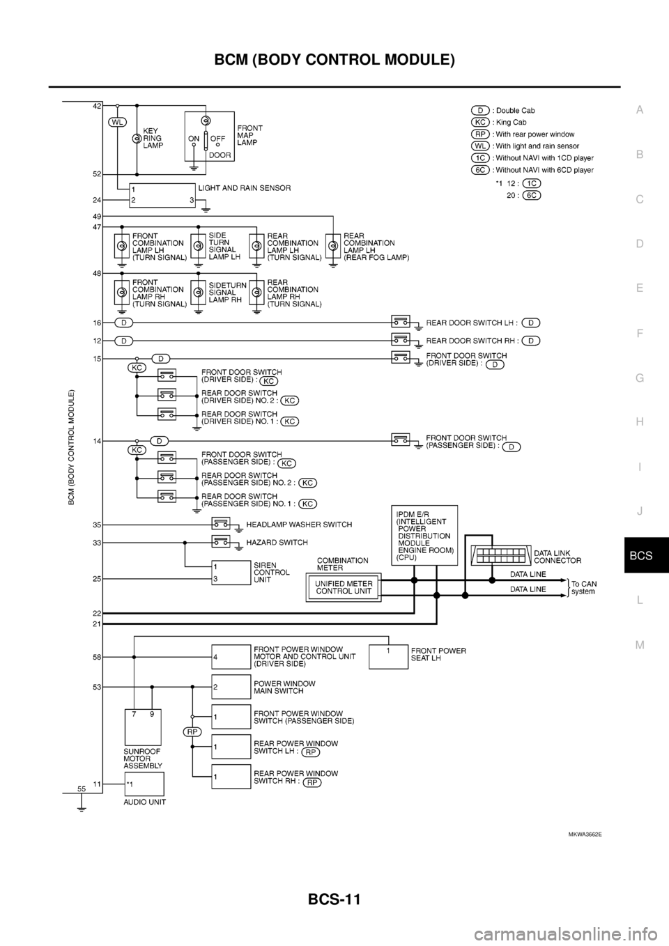 NISSAN NAVARA 2005 Repair Workshop Manual BCM (BODY CONTROL MODULE)
BCS-11
C
D
E
F
G
H
I
J
L
MA
B
BCS
MKWA3662E NISSAN NAVARA 2005 Repair Workshop Manual BCM (BODY CONTROL MODULE)
BCS-11
C
D
E
F
G
H
I
J
L
MA
B
BCS
MKWA3662E