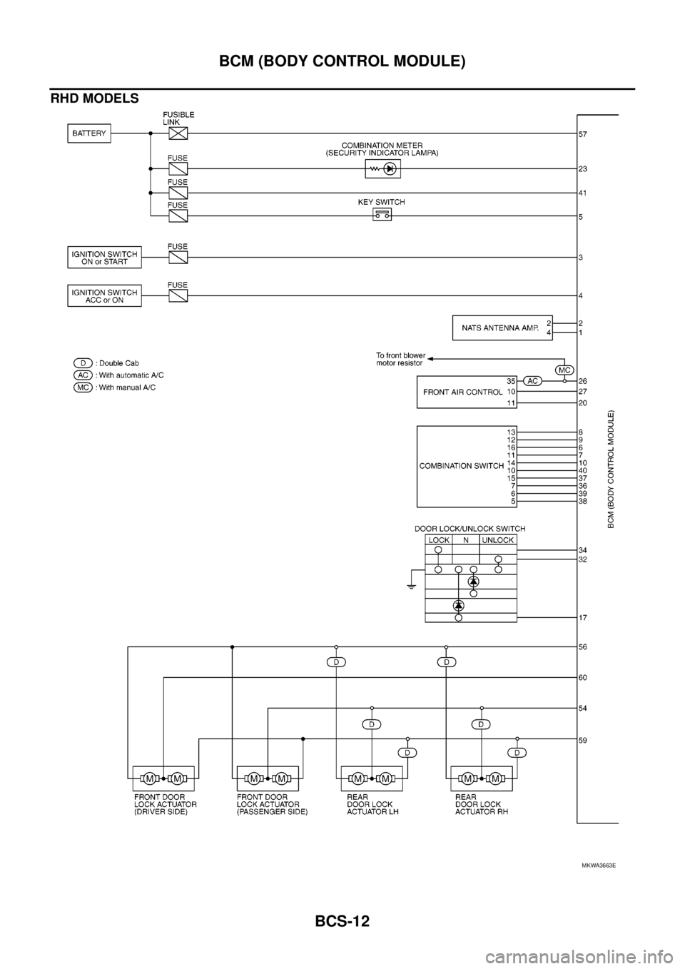 NISSAN NAVARA 2005 Repair Workshop Manual BCS-12
BCM (BODY CONTROL MODULE)
RHD MODELS
MKWA3663E NISSAN NAVARA 2005 Repair Workshop Manual BCS-12
BCM (BODY CONTROL MODULE)
RHD MODELS
MKWA3663E