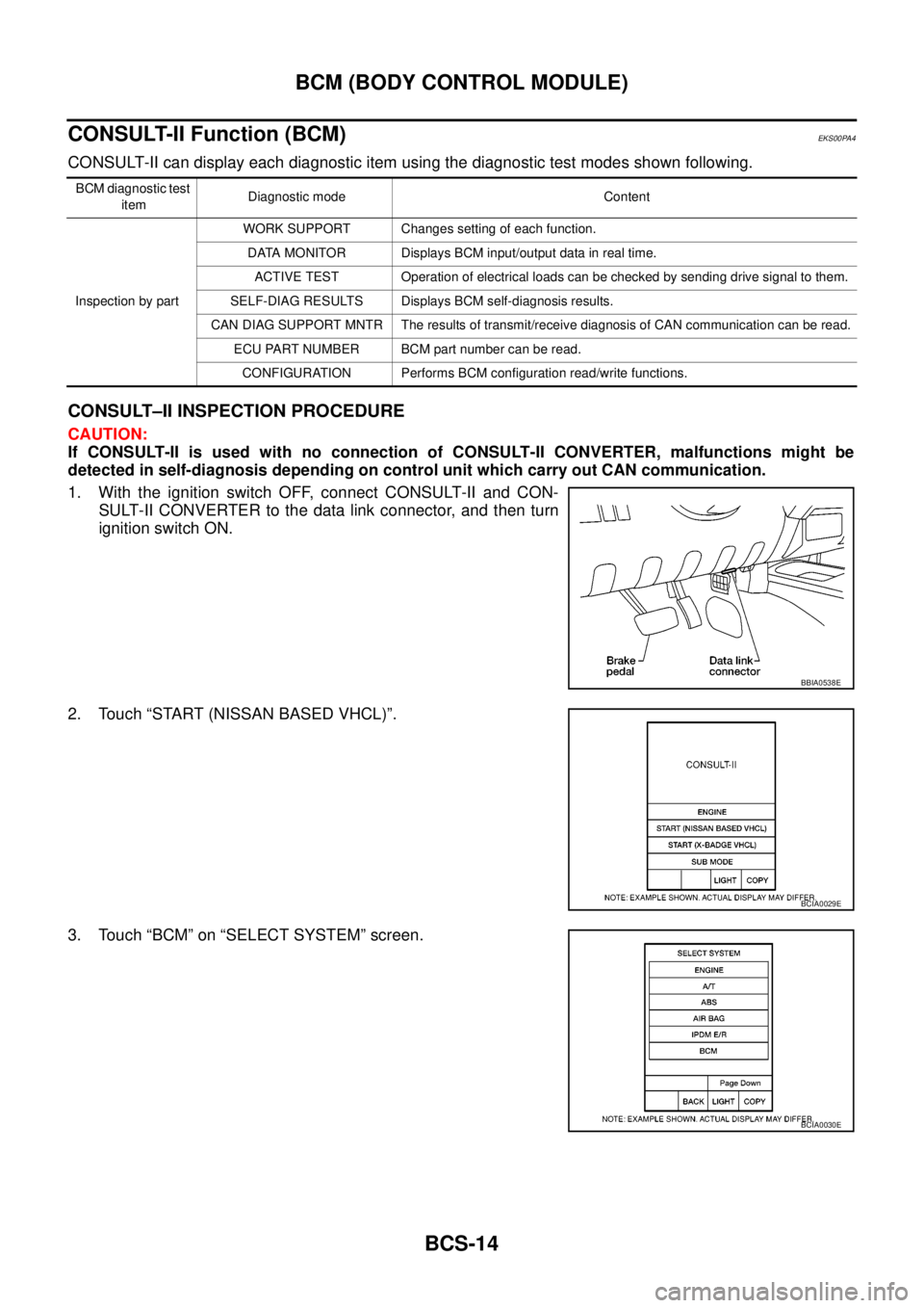 NISSAN NAVARA 2005 Repair Workshop Manual BCS-14
BCM (BODY CONTROL MODULE)
CONSULT-II Function (BCM)
EKS00PA4
CONSULT-II can display each diagnostic item using the diagnostic test modes shown following.
CONSULT–II INSPECTION PROCEDURE
CAUTI NISSAN NAVARA 2005 Repair Workshop Manual BCS-14
BCM (BODY CONTROL MODULE)
CONSULT-II Function (BCM)
EKS00PA4
CONSULT-II can display each diagnostic item using the diagnostic test modes shown following.
CONSULT–II INSPECTION PROCEDURE
CAUTI