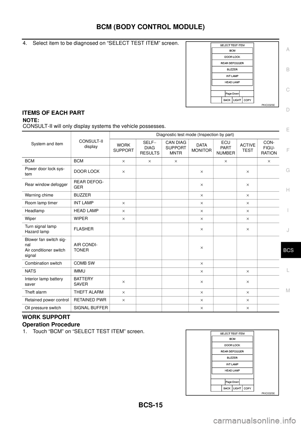 NISSAN NAVARA 2005  Repair Workshop Manual BCM (BODY CONTROL MODULE)
BCS-15
C
D
E
F
G
H
I
J
L
MA
B
BCS
4. Select item to be diagnosed on “SELECT TEST ITEM” screen.
ITEMS OF EACH PART
NOTE:
CONSULT-II will only display systems the vehicle p