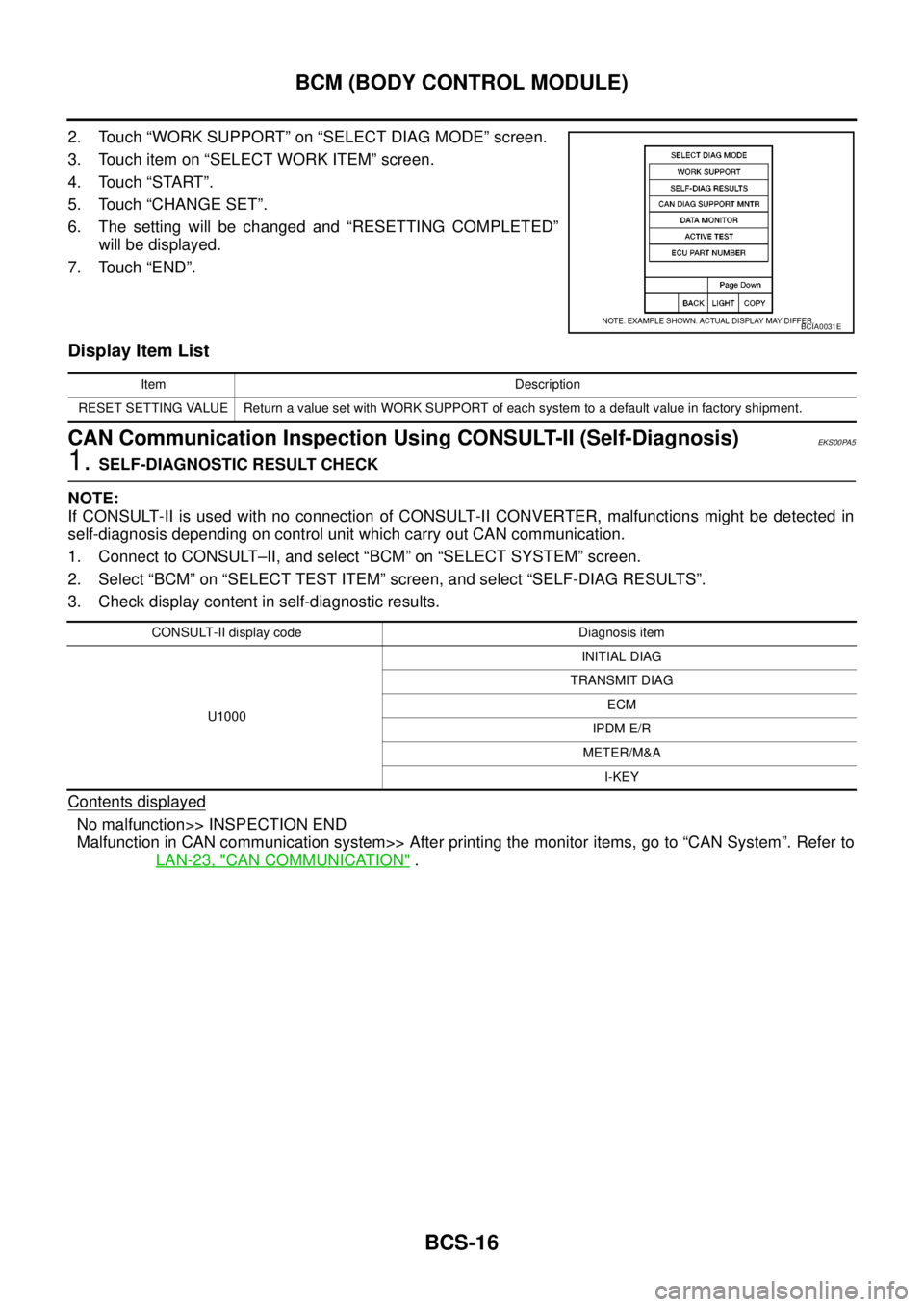 NISSAN NAVARA 2005  Repair Workshop Manual BCS-16
BCM (BODY CONTROL MODULE)
2. Touch “WORK SUPPORT” on “SELECT DIAG MODE” screen.
3. Touch item on “SELECT WORK ITEM” screen.
4. Touch “START”.
5. Touch “CHANGE SET”.
6. The s