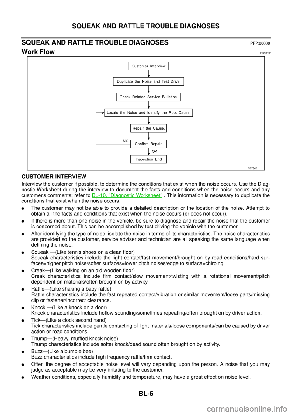 NISSAN NAVARA 2005  Repair Workshop Manual BL-6
SQUEAK AND RATTLE TROUBLE DIAGNOSES
SQUEAK AND RATTLE TROUBLE DIAGNOSES
PFP:00000
Work FlowEIS00DI2
CUSTOMER INTERVIEW
Interview the customer if possible, to determine the conditions that exist w