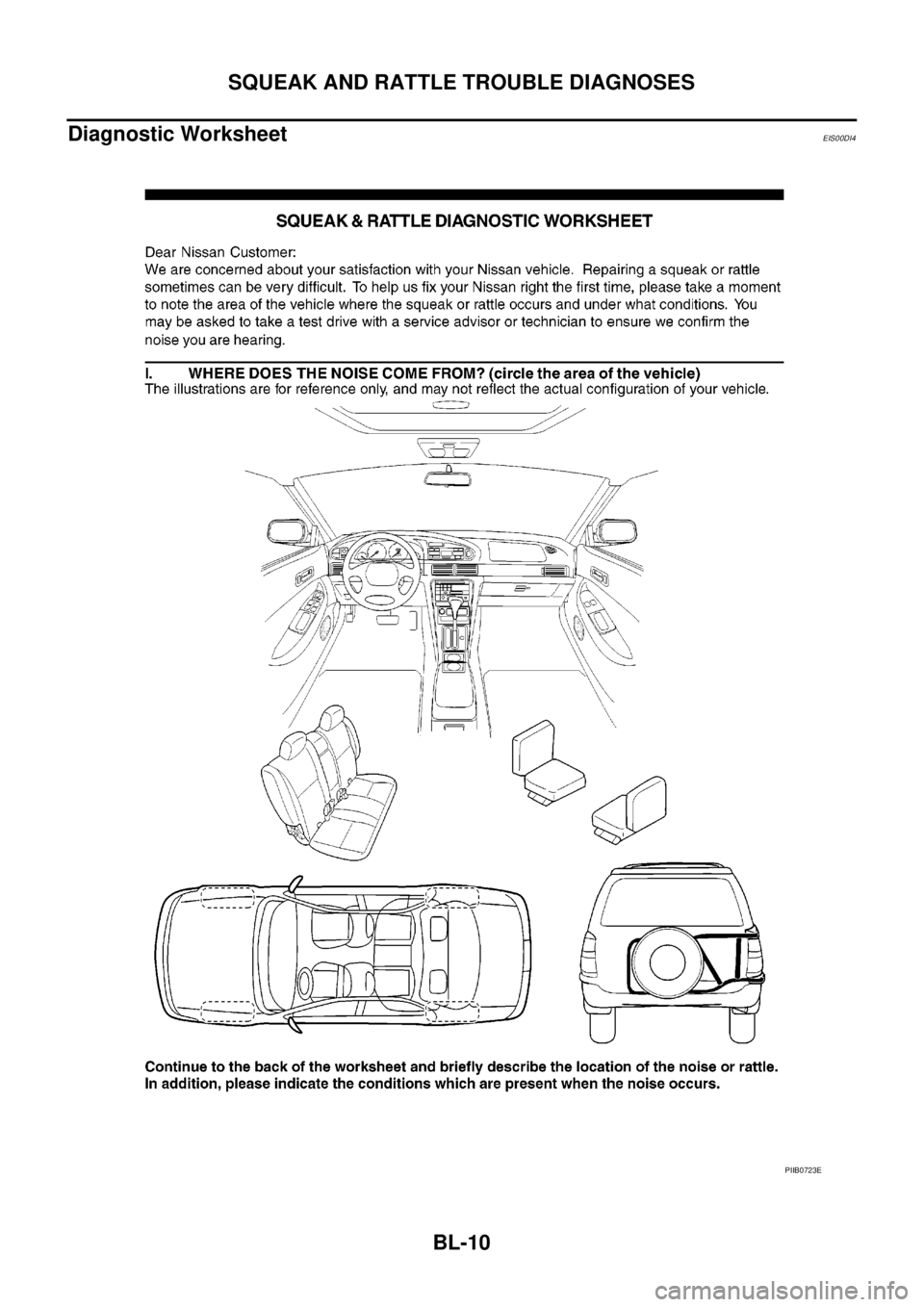 NISSAN NAVARA 2005  Repair Workshop Manual BL-10
SQUEAK AND RATTLE TROUBLE DIAGNOSES
Diagnostic Worksheet
EIS00DI4
PIIB0723E 