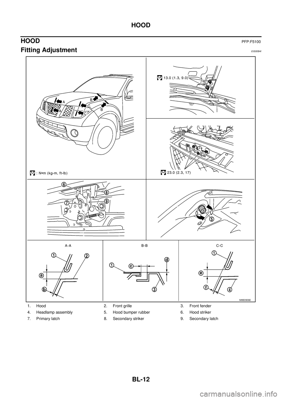 NISSAN NAVARA 2005  Repair Workshop Manual BL-12
HOOD
HOOD
PFP:F5100
Fitting AdjustmentEIS00B4I
1. Hood 2. Front grille 3. Front fender
4. Headlamp assembly 5. Hood bumper rubber 6. Hood striker
7. Primary latch 8. Secondary striker 9. Seconda