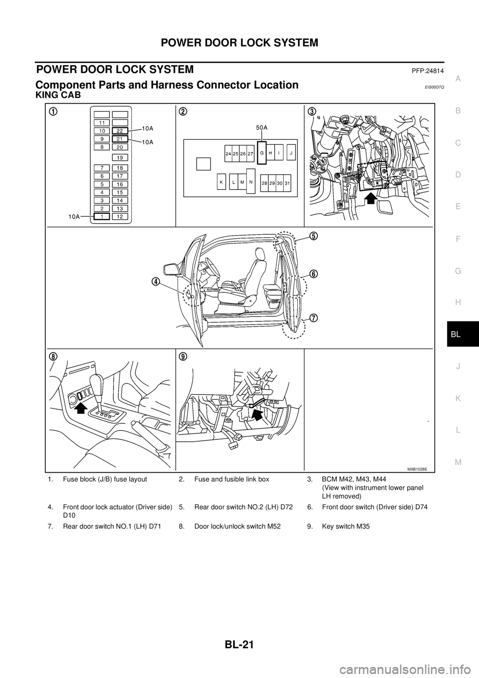 NISSAN NAVARA 2005  Repair Workshop Manual POWERDOORLOCKSYSTEM
BL-21
C
D
E
F
G
H
J
K
L
MA
B
BL
POWER DOOR LOCK SYSTEMPFP:24814
Component Parts and Harness Connector LocationEIS00D7Q
KING CAB
1. Fuse block (J/B) fuse layout 2. Fuse and fusible 