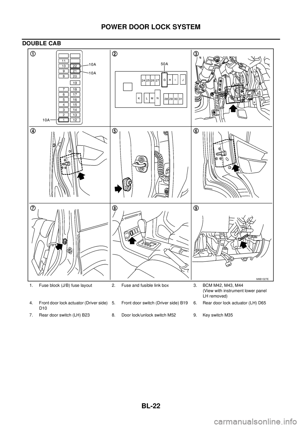 NISSAN NAVARA 2005  Repair Workshop Manual BL-22
POWER DOOR LOCK SYSTEM
DOUBLE CAB
1. Fuse block (J/B) fuse layout 2. Fuse and fusible link box 3. BCM M42, M43, M44
(View with instrument lower panel
LH removed)
4. Front door lock actuator (Dri