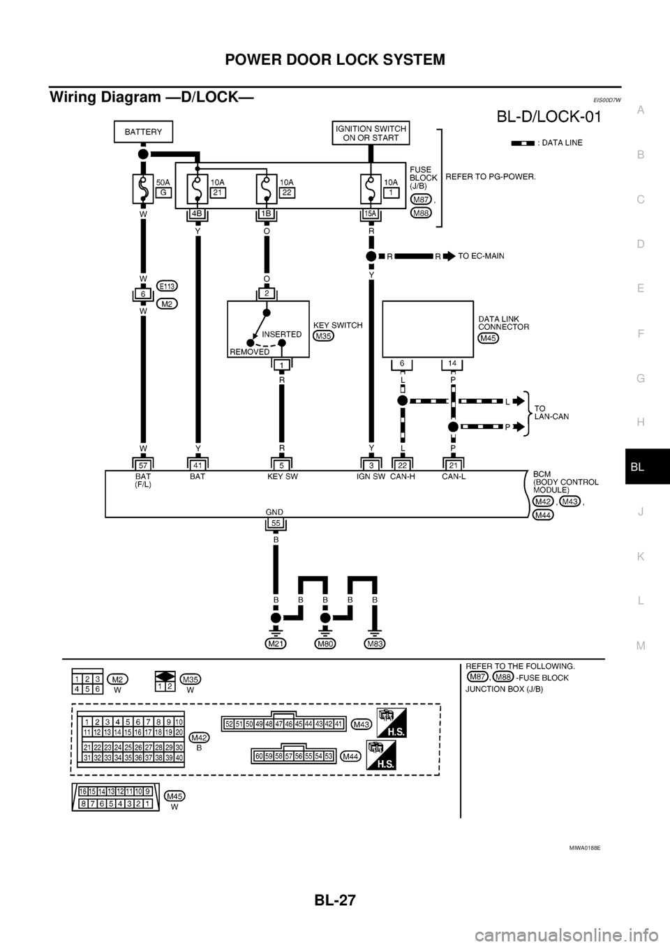 NISSAN NAVARA 2005  Repair Workshop Manual POWERDOORLOCKSYSTEM
BL-27
C
D
E
F
G
H
J
K
L
MA
B
BL
Wiring Diagram —D/LOCK—EIS00D7W
MIWA0188E 