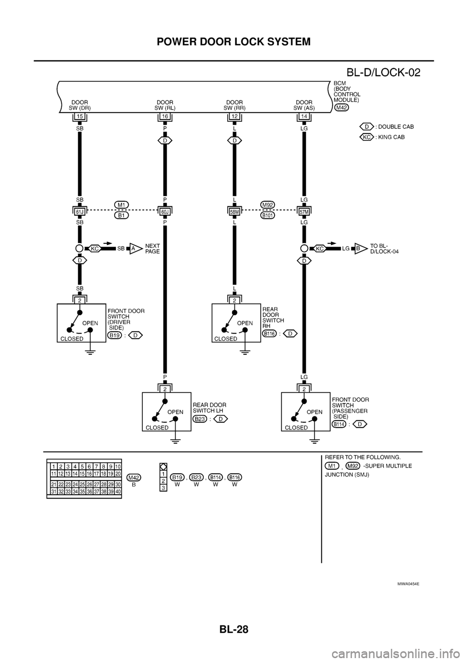 NISSAN NAVARA 2005  Repair Workshop Manual BL-28
POWER DOOR LOCK SYSTEM
MIWA0454E 