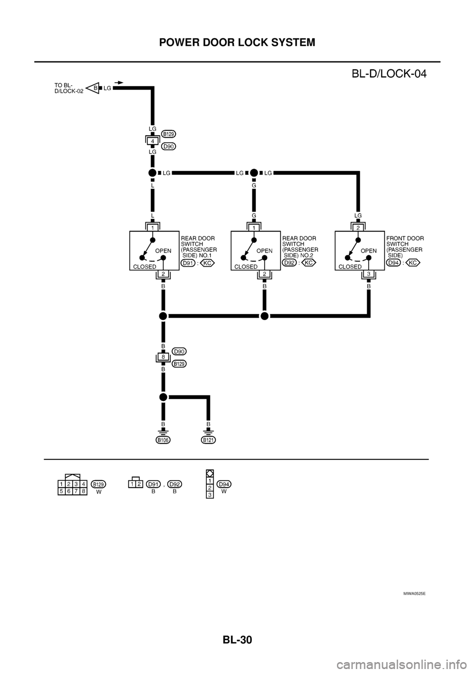 NISSAN NAVARA 2005  Repair Workshop Manual BL-30
POWER DOOR LOCK SYSTEM
MIWA0525E 