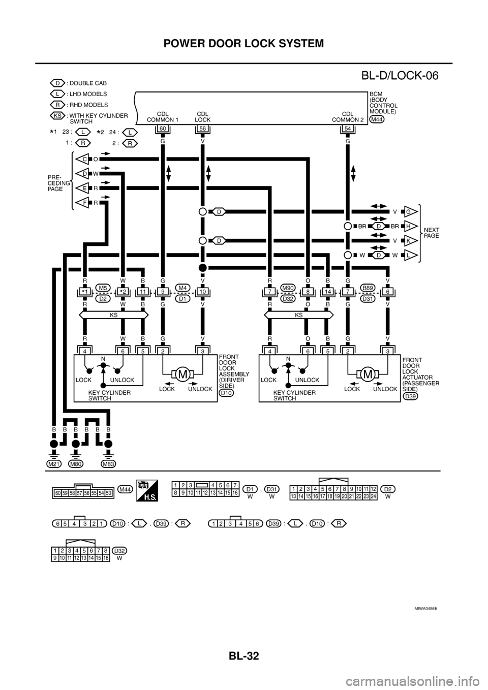 NISSAN NAVARA 2005  Repair Workshop Manual BL-32
POWER DOOR LOCK SYSTEM
MIWA0456E 