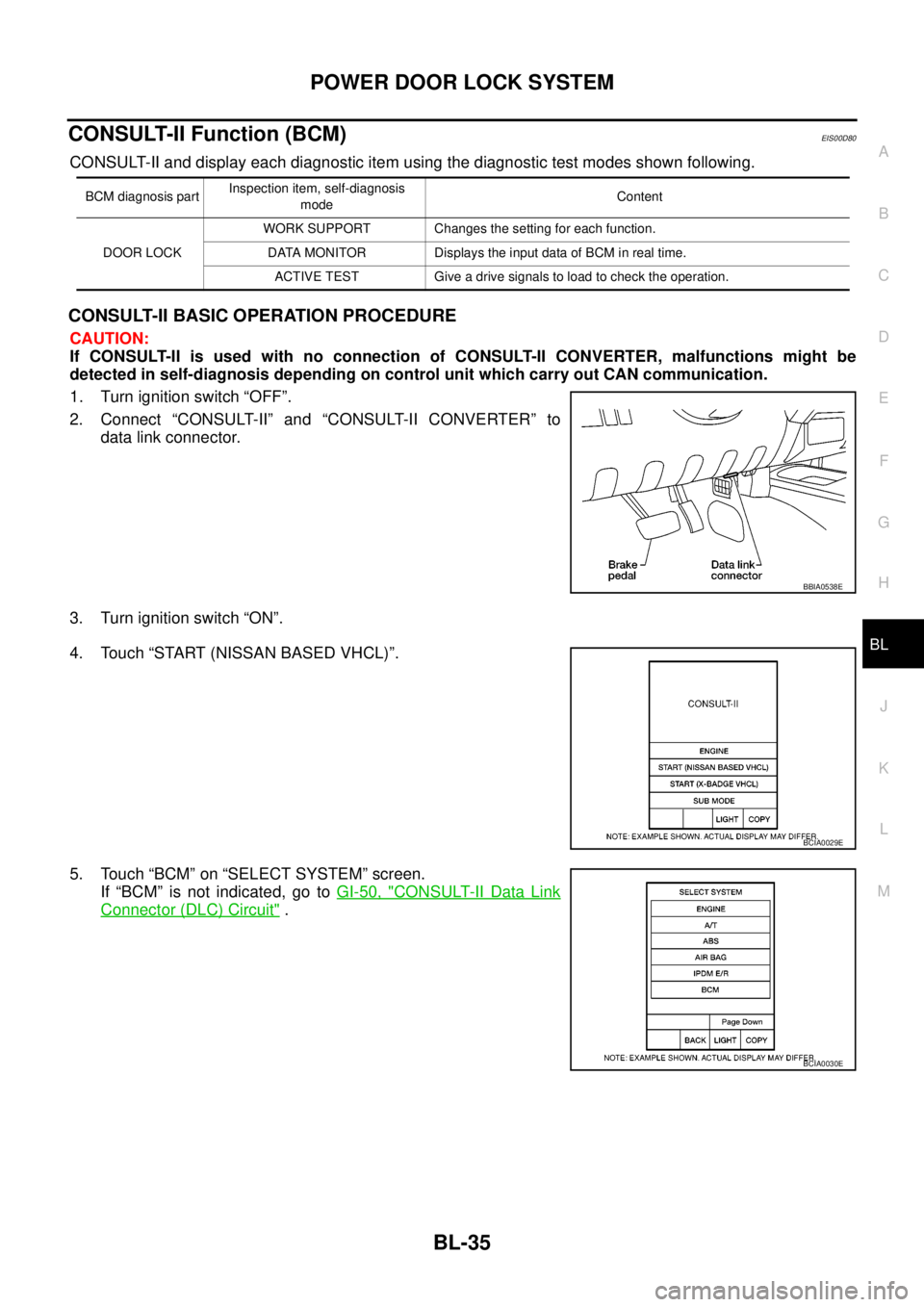 NISSAN NAVARA 2005  Repair Workshop Manual POWERDOORLOCKSYSTEM
BL-35
C
D
E
F
G
H
J
K
L
MA
B
BL
CONSULT-II Function (BCM)EIS00D80
CONSULT-II and display each diagnostic item using the diagnostic test modes shown following.
CONSULT-II BASIC OPER
