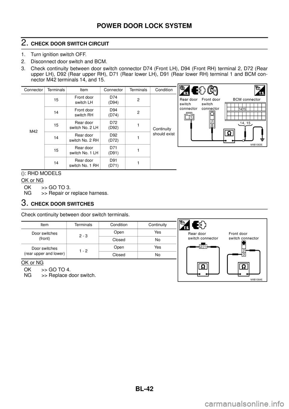 NISSAN NAVARA 2005 Repair Workshop Manual BL-42
POWER DOOR LOCK SYSTEM
2.CHECK DOOR SWITCH CIRCUIT
1. Turn ignition switch OFF.
2. Disconnect door switch and BCM.
3. Check continuity between door switch connector D74 (Front LH), D94 (Front RH NISSAN NAVARA 2005 Repair Workshop Manual BL-42
POWER DOOR LOCK SYSTEM
2.CHECK DOOR SWITCH CIRCUIT
1. Turn ignition switch OFF.
2. Disconnect door switch and BCM.
3. Check continuity between door switch connector D74 (Front LH), D94 (Front RH