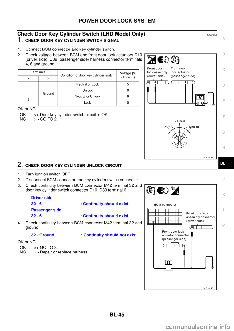 NISSAN NAVARA 2005 Repair Workshop Manual POWERDOORLOCKSYSTEM
BL-45
C
D
E
F
G
H
J
K
L
MA
B
BL
Check Door Key Cylinder Switch (LHD Model Only)EIS00DGO
1.CHECK DOOR KEY CYLINDER SWITCH SIGNAL
1. Connect BCM connector and key cylinder switch.
2. NISSAN NAVARA 2005 Repair Workshop Manual POWERDOORLOCKSYSTEM
BL-45
C
D
E
F
G
H
J
K
L
MA
B
BL
Check Door Key Cylinder Switch (LHD Model Only)EIS00DGO
1.CHECK DOOR KEY CYLINDER SWITCH SIGNAL
1. Connect BCM connector and key cylinder switch.
2.