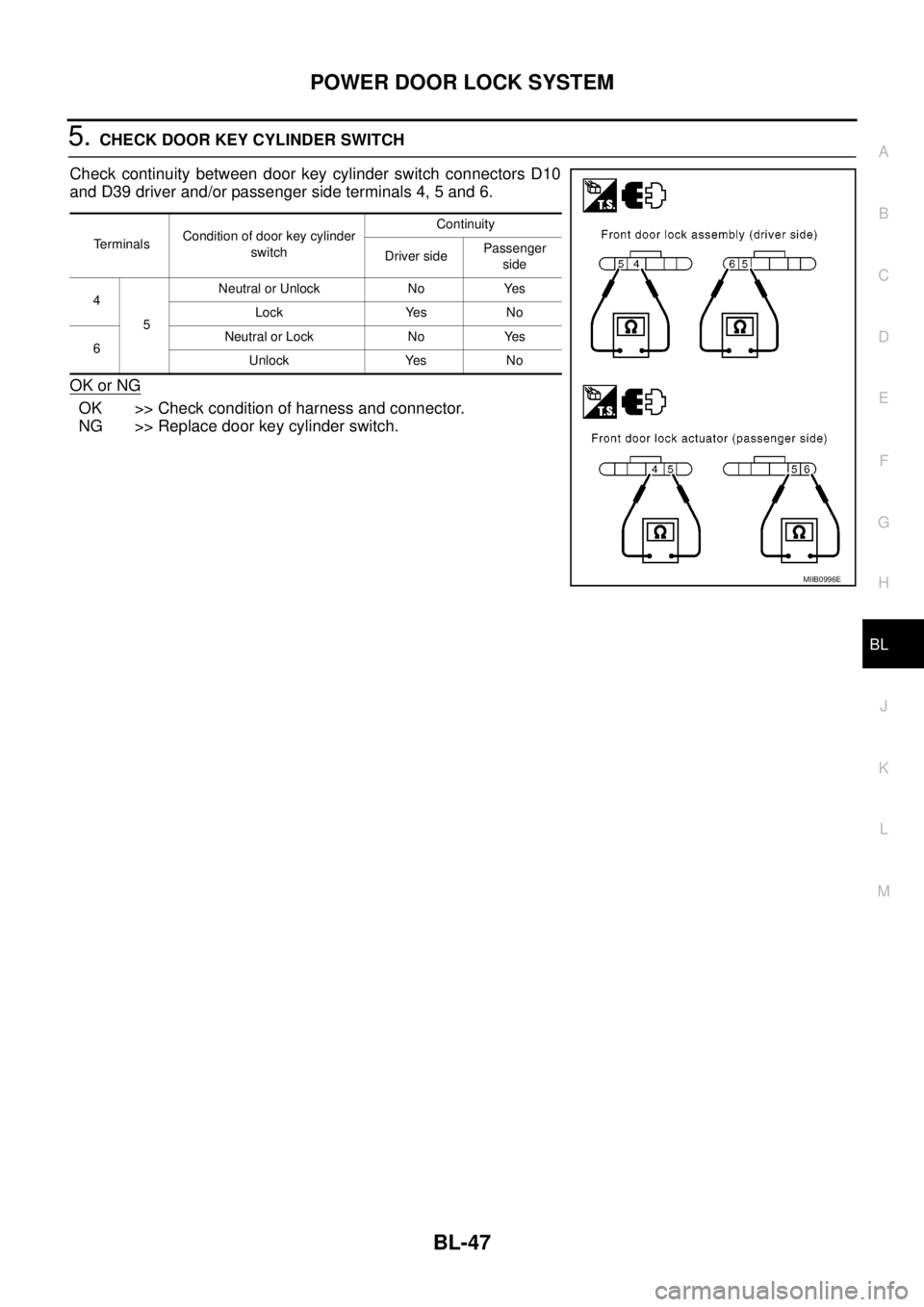 NISSAN NAVARA 2005  Repair Workshop Manual POWERDOORLOCKSYSTEM
BL-47
C
D
E
F
G
H
J
K
L
MA
B
BL
5.CHECK DOOR KEY CYLINDER SWITCH
Check continuity between door key cylinder switch connectors D10
and D39 driver and/or passenger side terminals 4, 