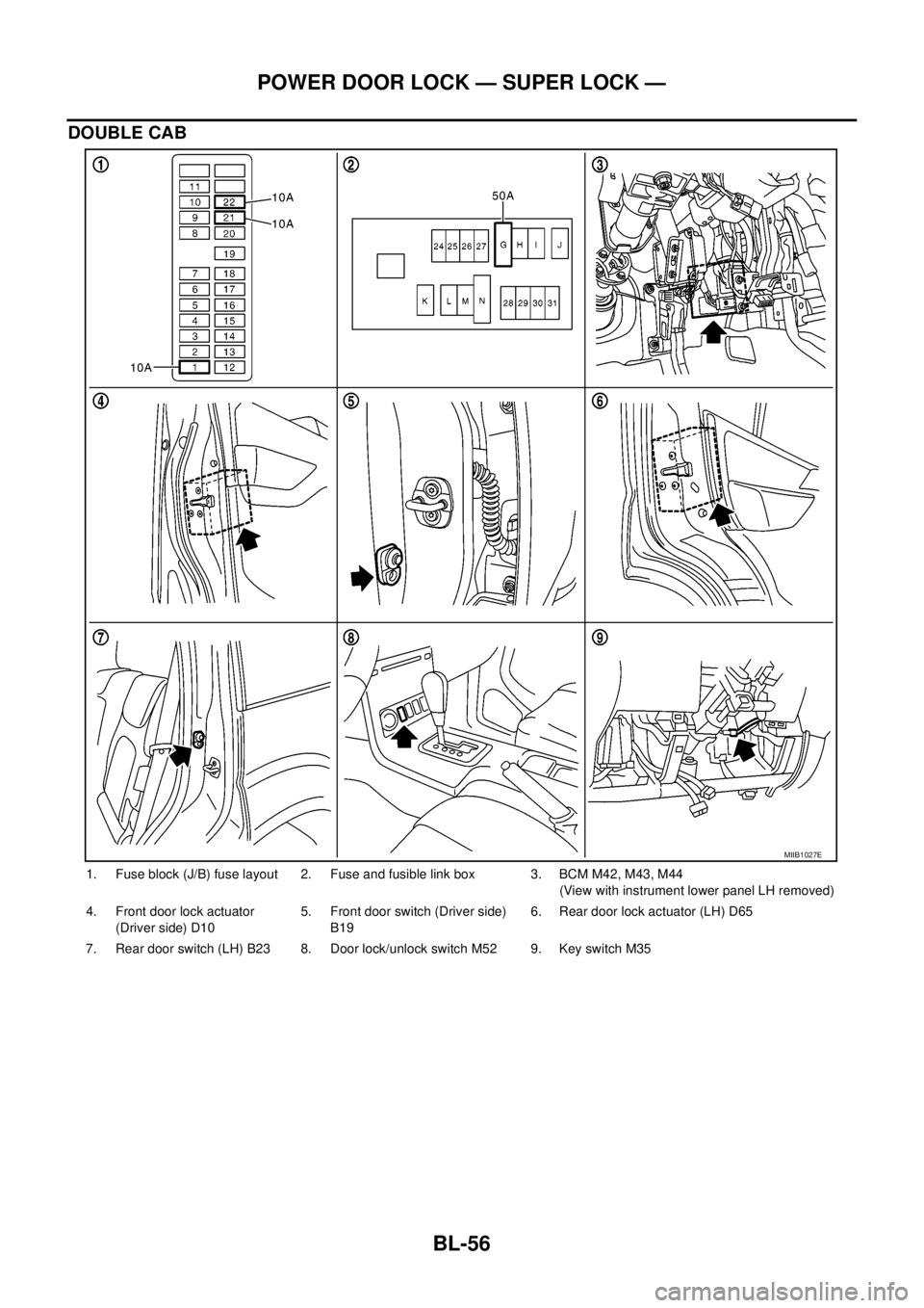 NISSAN NAVARA 2005  Repair Workshop Manual BL-56
POWER DOOR LOCK — SUPER LOCK —
DOUBLE CAB
1. Fuse block (J/B) fuse layout 2. Fuse and fusible link box 3. BCM M42, M43, M44
(View with instrument lower panel LH removed)
4. Front door lock a
