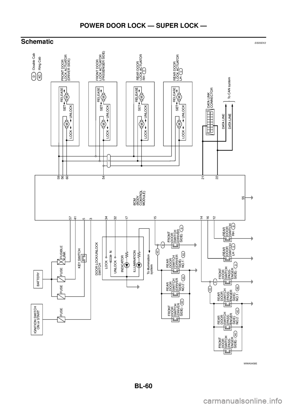NISSAN NAVARA 2005 Repair Workshop Manual BL-60
POWER DOOR LOCK — SUPER LOCK —
Schematic
EIS00DX3
MIWA0458E NISSAN NAVARA 2005 Repair Workshop Manual BL-60
POWER DOOR LOCK — SUPER LOCK —
Schematic
EIS00DX3
MIWA0458E