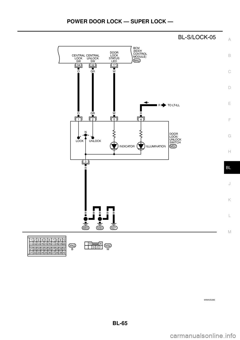 NISSAN NAVARA 2005 Repair Workshop Manual POWER DOOR LOCK — SUPER LOCK —
BL-65
C
D
E
F
G
H
J
K
L
MA
B
BL
MIWA0528E NISSAN NAVARA 2005 Repair Workshop Manual POWER DOOR LOCK — SUPER LOCK —
BL-65
C
D
E
F
G
H
J
K
L
MA
B
BL
MIWA0528E
