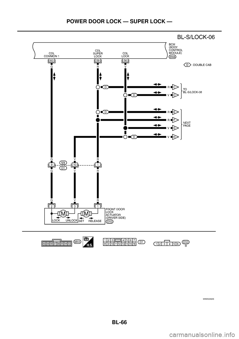 NISSAN NAVARA 2005 Repair Workshop Manual BL-66
POWER DOOR LOCK — SUPER LOCK —
MIWA0462E NISSAN NAVARA 2005 Repair Workshop Manual BL-66
POWER DOOR LOCK — SUPER LOCK —
MIWA0462E