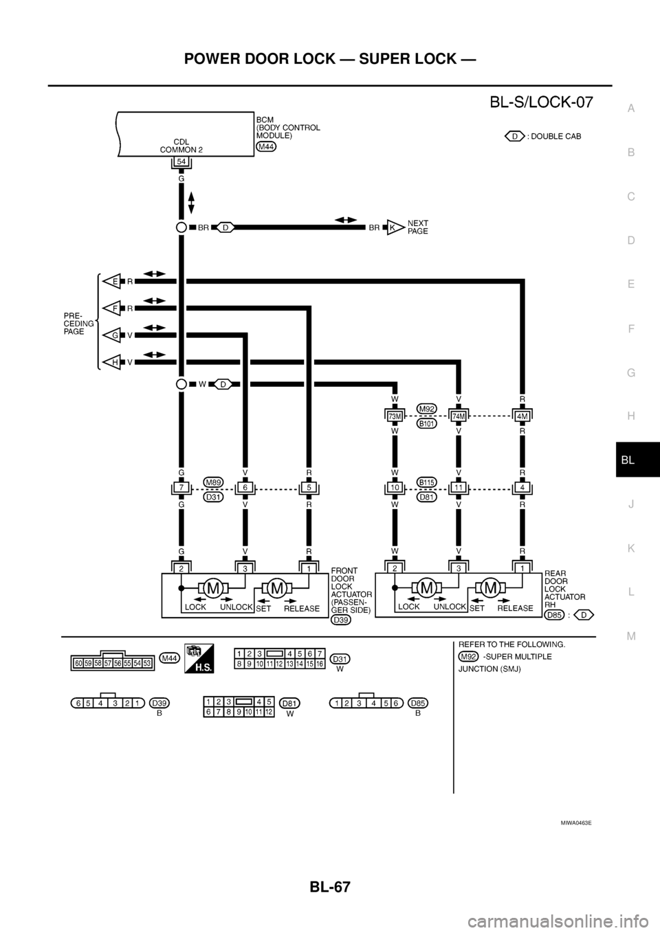 NISSAN NAVARA 2005 Repair Workshop Manual POWER DOOR LOCK — SUPER LOCK —
BL-67
C
D
E
F
G
H
J
K
L
MA
B
BL
MIWA0463E NISSAN NAVARA 2005 Repair Workshop Manual POWER DOOR LOCK — SUPER LOCK —
BL-67
C
D
E
F
G
H
J
K
L
MA
B
BL
MIWA0463E