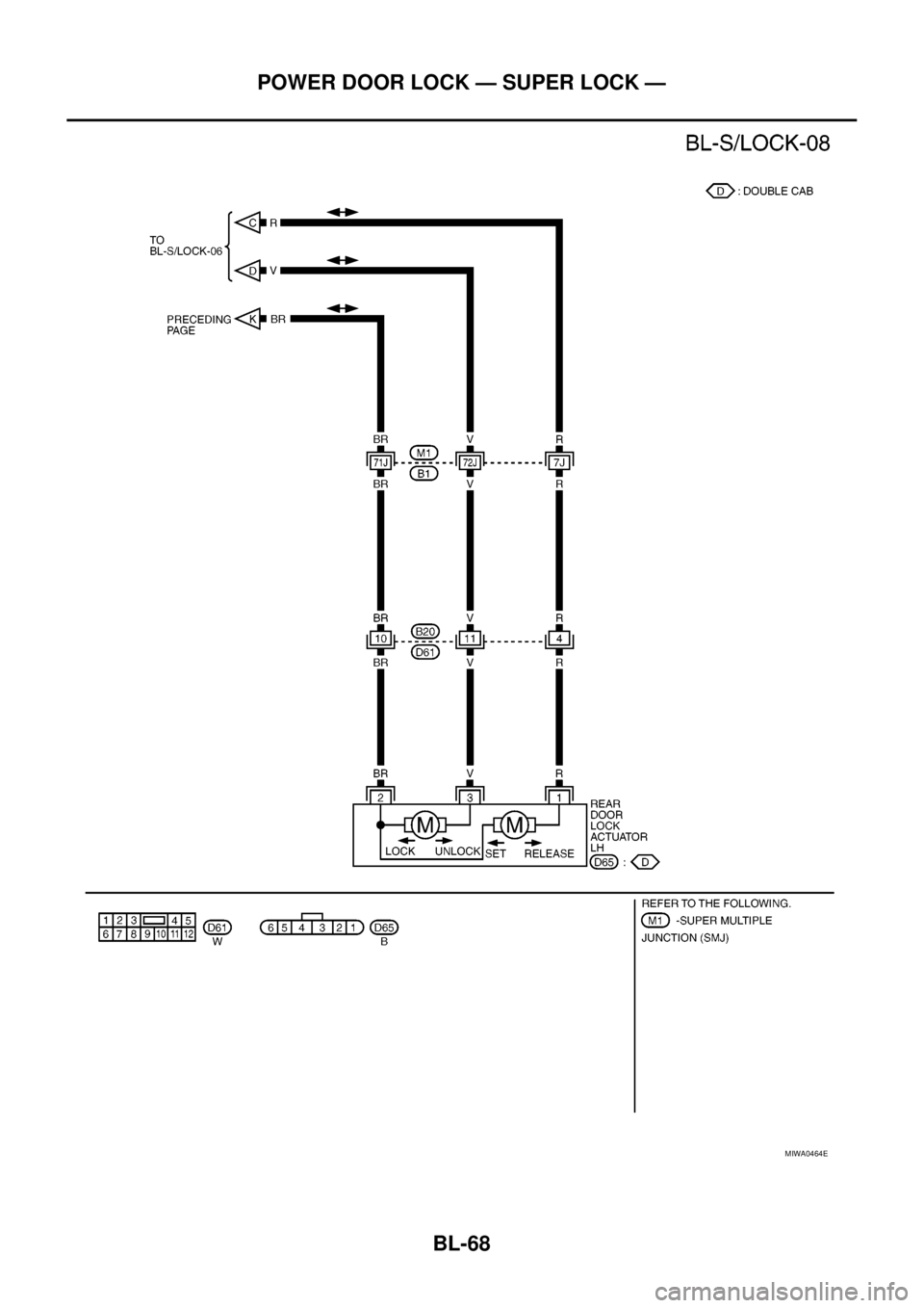 NISSAN NAVARA 2005 Repair Workshop Manual BL-68
POWER DOOR LOCK — SUPER LOCK —
MIWA0464E NISSAN NAVARA 2005 Repair Workshop Manual BL-68
POWER DOOR LOCK — SUPER LOCK —
MIWA0464E