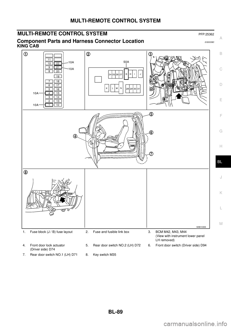 NISSAN NAVARA 2005  Repair Workshop Manual MULTI-REMOTE CONTROL SYSTEM
BL-89
C
D
E
F
G
H
J
K
L
MA
B
BL
MULTI-REMOTE CONTROL SYSTEMPFP:25362
Component Parts and Harness Connector LocationEIS00DBD
KING CAB
1. Fuse block (J / B) fuse layout 2. Fu