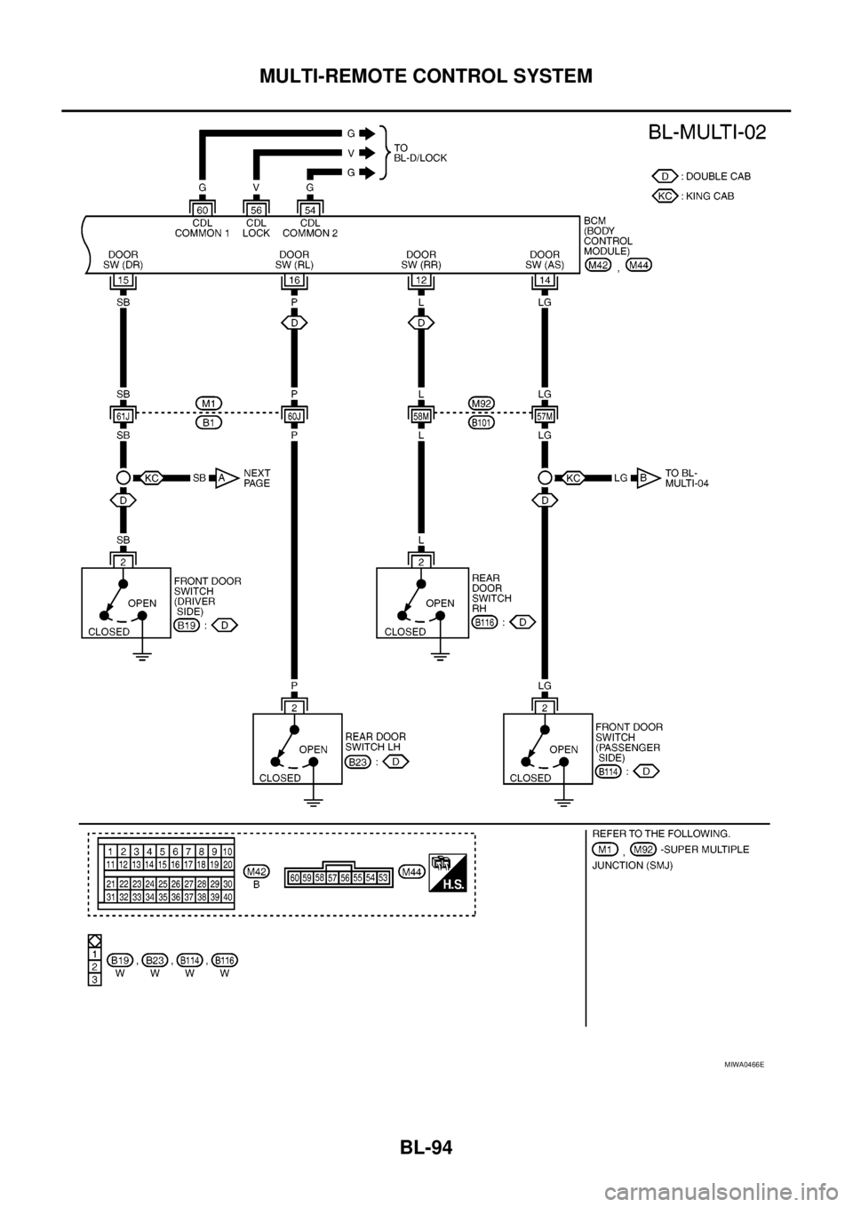 NISSAN NAVARA 2005  Repair Workshop Manual BL-94
MULTI-REMOTE CONTROL SYSTEM
MIWA0466E 