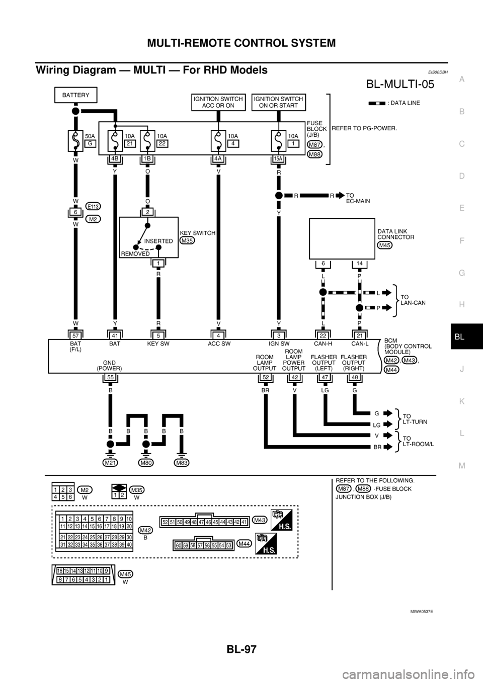 NISSAN NAVARA 2005 Repair Workshop Manual MULTI-REMOTE CONTROL SYSTEM
BL-97
C
D
E
F
G
H
J
K
L
MA
B
BL
Wiring Diagram — MULTI — For RHD ModelsEIS00DBH
MIWA0537E NISSAN NAVARA 2005 Repair Workshop Manual MULTI-REMOTE CONTROL SYSTEM
BL-97
C
D
E
F
G
H
J
K
L
MA
B
BL
Wiring Diagram — MULTI — For RHD ModelsEIS00DBH
MIWA0537E