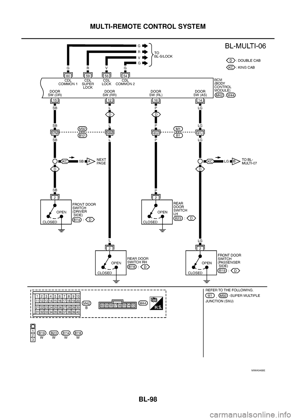 NISSAN NAVARA 2005 Repair Workshop Manual BL-98
MULTI-REMOTE CONTROL SYSTEM
MIWA0468E NISSAN NAVARA 2005 Repair Workshop Manual BL-98
MULTI-REMOTE CONTROL SYSTEM
MIWA0468E