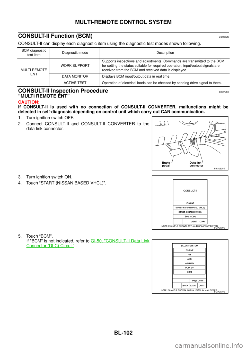 NISSAN NAVARA 2005 Repair Workshop Manual BL-102
MULTI-REMOTE CONTROL SYSTEM
CONSULT-II Function (BCM)
EIS00DBJ
CONSULT-II can display each diagnostic item using the diagnostic test modes shown following.
CONSULT-II Inspection ProcedureEIS00D NISSAN NAVARA 2005 Repair Workshop Manual BL-102
MULTI-REMOTE CONTROL SYSTEM
CONSULT-II Function (BCM)
EIS00DBJ
CONSULT-II can display each diagnostic item using the diagnostic test modes shown following.
CONSULT-II Inspection ProcedureEIS00D