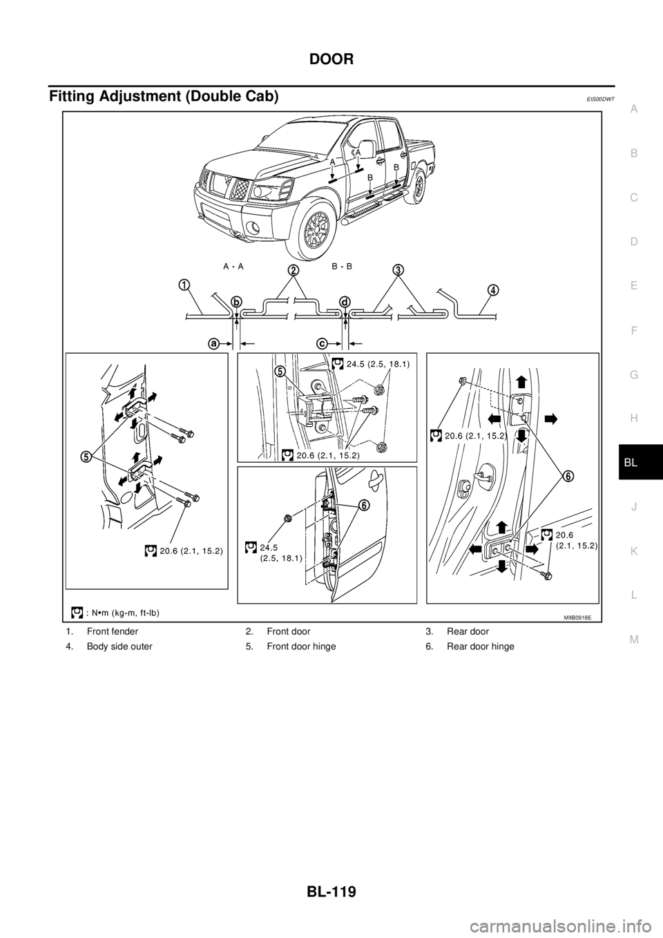 NISSAN NAVARA 2005 Repair Workshop Manual DOOR
BL-119
C
D
E
F
G
H
J
K
L
MA
B
BL
Fitting Adjustment (Double Cab)EIS00DWT
1. Front fender 2. Front door 3. Rear door
4. Body side outer 5. Front door hinge 6. Rear door hinge
MIIB0918E NISSAN NAVARA 2005 Repair Workshop Manual DOOR
BL-119
C
D
E
F
G
H
J
K
L
MA
B
BL
Fitting Adjustment (Double Cab)EIS00DWT
1. Front fender 2. Front door 3. Rear door
4. Body side outer 5. Front door hinge 6. Rear door hinge
MIIB0918E