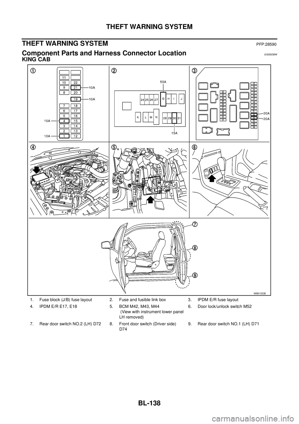 NISSAN NAVARA 2005  Repair Workshop Manual BL-138
THEFT WARNING SYSTEM
THEFT WARNING SYSTEM
PFP:28590
Component Parts and Harness Connector LocationEIS00DBW
KING CAB
1. Fuse block (J/B) fuse layout 2. Fuse and fusible link box 3. IPDM E/R fuse