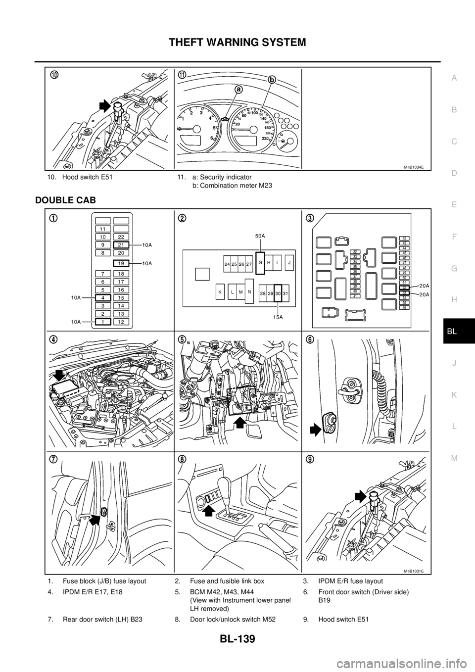 NISSAN NAVARA 2005  Repair Workshop Manual THEFT WARNING SYSTEM
BL-139
C
D
E
F
G
H
J
K
L
MA
B
BL
DOUBLE CAB
10. Hood switch E51 11. a: Security indicator
b: Combination meter M23
MIIB1034E
1. Fuse block (J/B) fuse layout 2. Fuse and fusible li