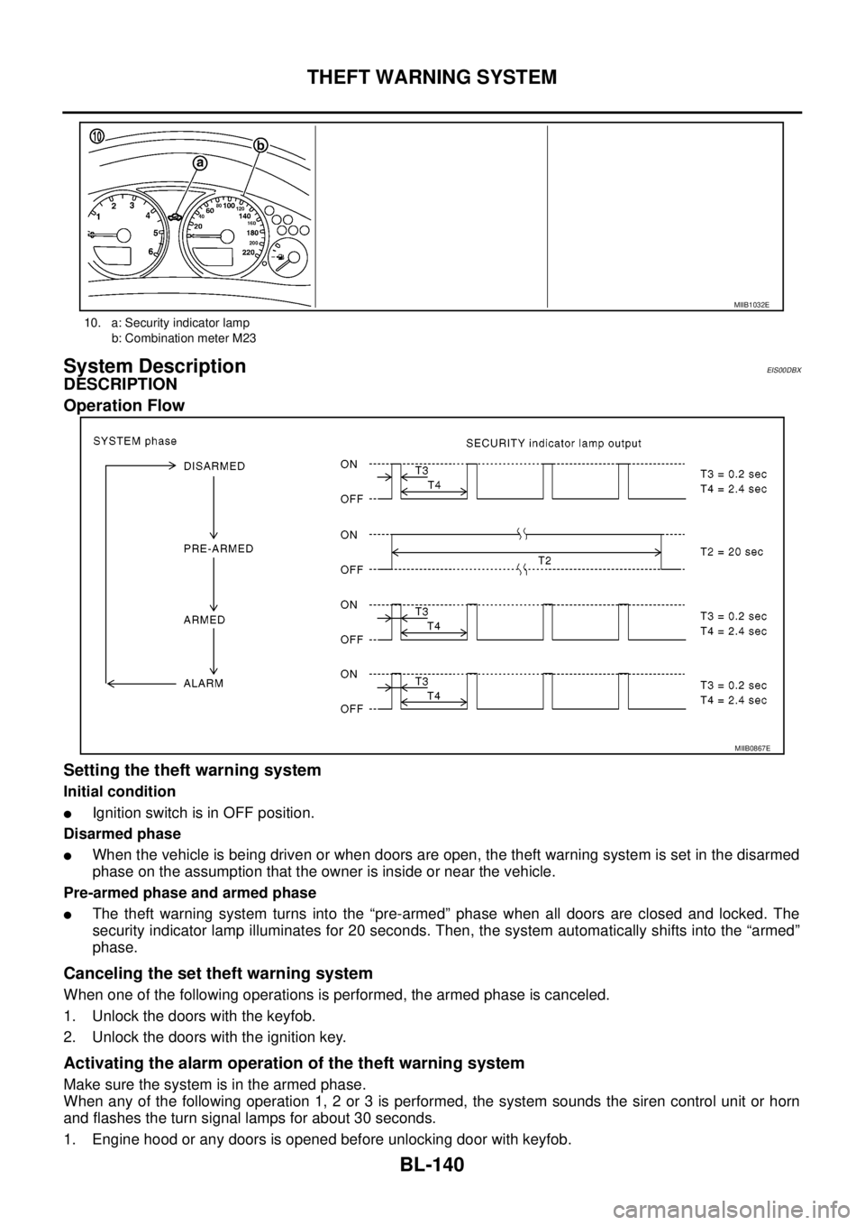 NISSAN NAVARA 2005  Repair Workshop Manual BL-140
THEFT WARNING SYSTEM
System Description
EIS00DBX
DESCRIPTION
Operation Flow
Setting the theft warning system
Initial condition
lIgnition switch is in OFF position.
Disarmed phase
lWhen the vehi