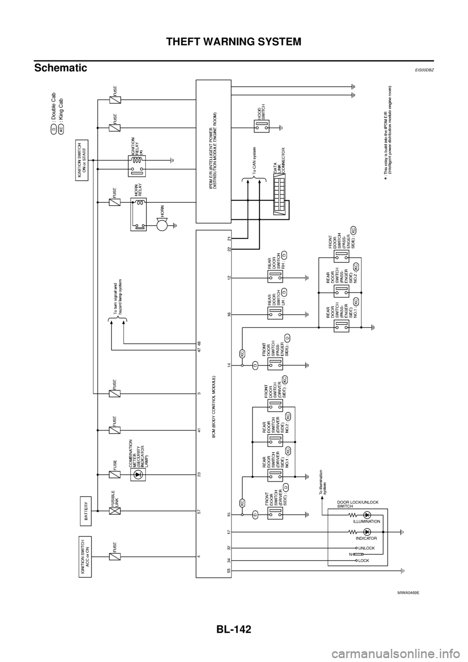 NISSAN NAVARA 2005  Repair Workshop Manual BL-142
THEFT WARNING SYSTEM
Schematic
EIS00DBZ
MIWA0469E 