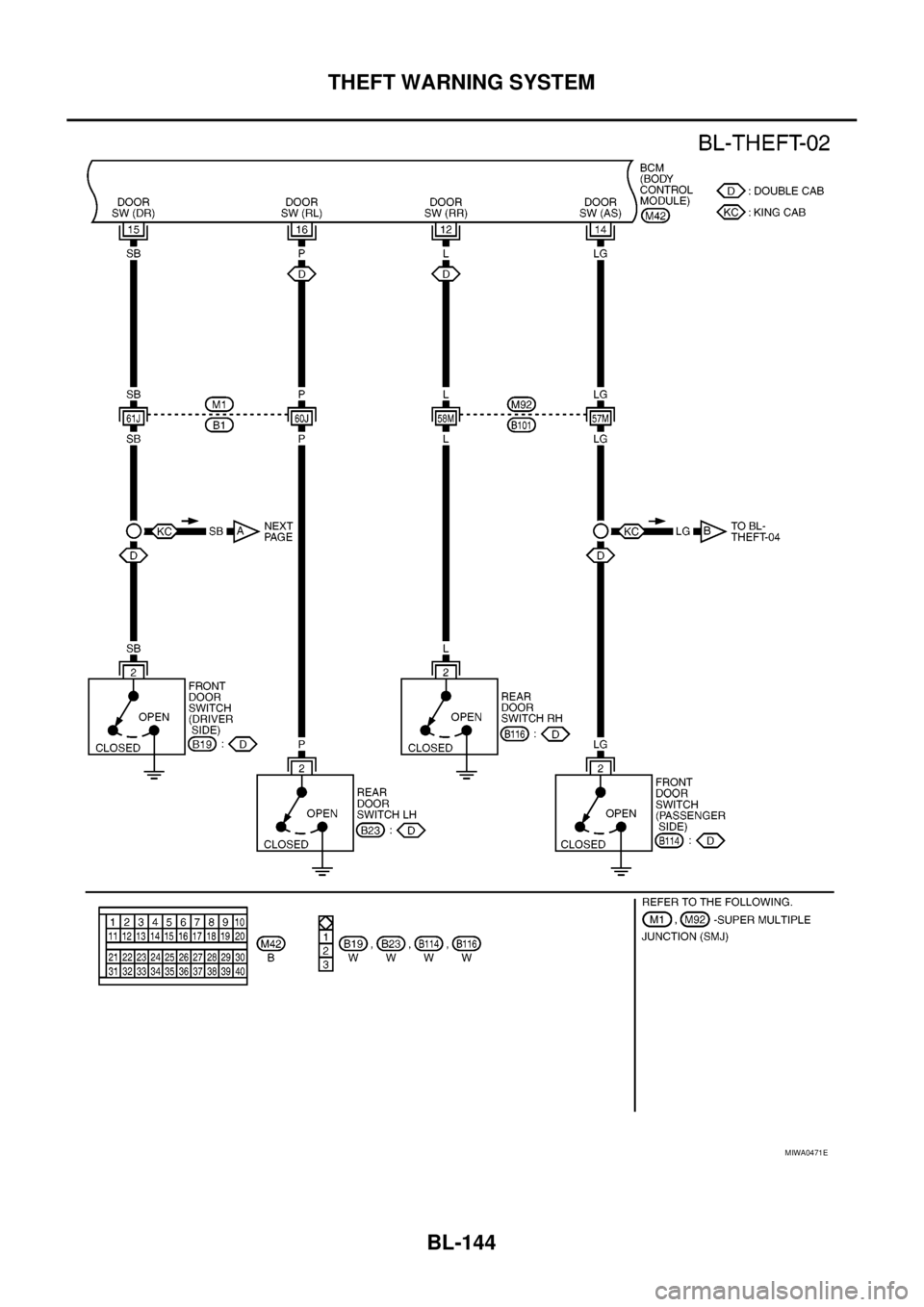 NISSAN NAVARA 2005  Repair Workshop Manual BL-144
THEFT WARNING SYSTEM
MIWA0471E 