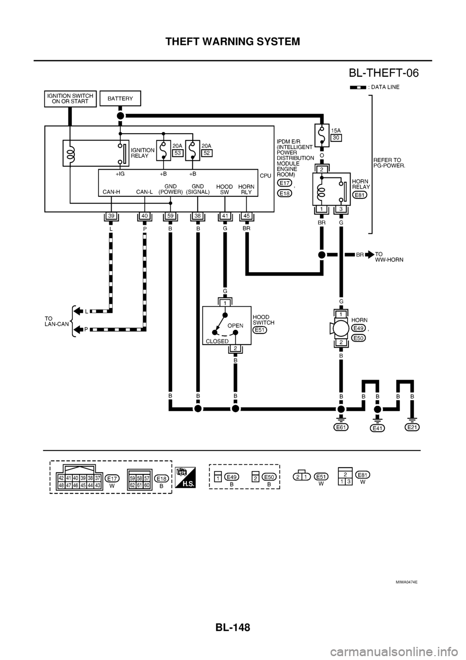 NISSAN NAVARA 2005  Repair Workshop Manual BL-148
THEFT WARNING SYSTEM
MIWA0474E 