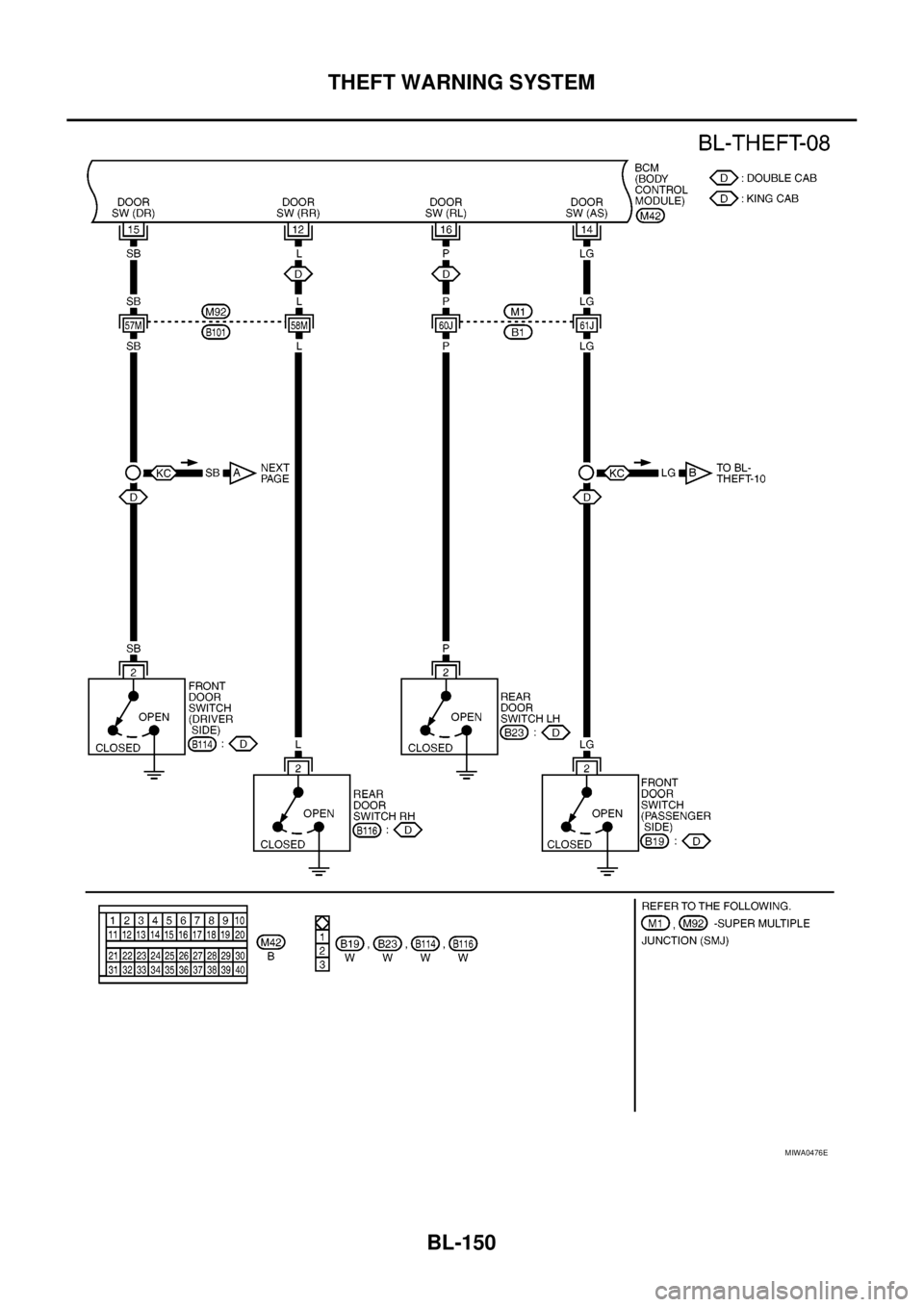 NISSAN NAVARA 2005  Repair Workshop Manual BL-150
THEFT WARNING SYSTEM
MIWA0476E 