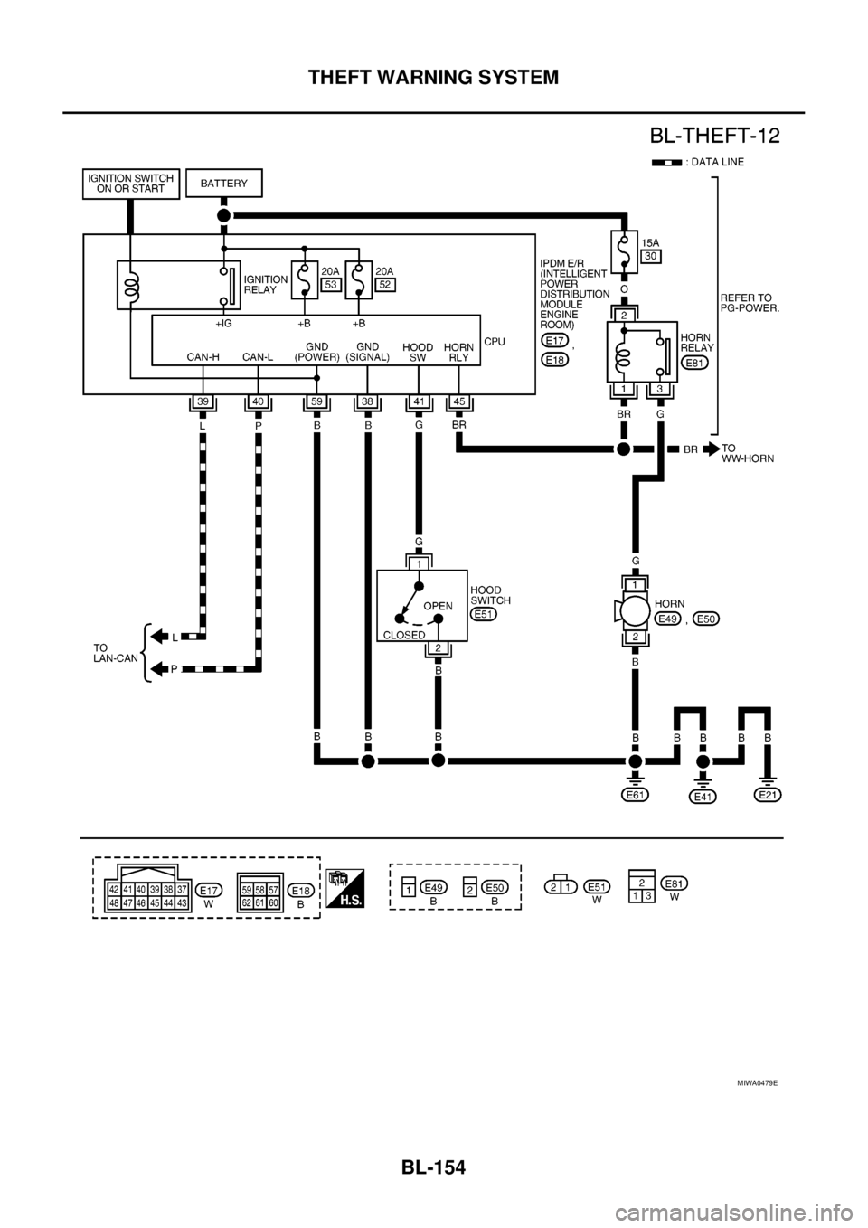 NISSAN NAVARA 2005  Repair Workshop Manual BL-154
THEFT WARNING SYSTEM
MIWA0479E 