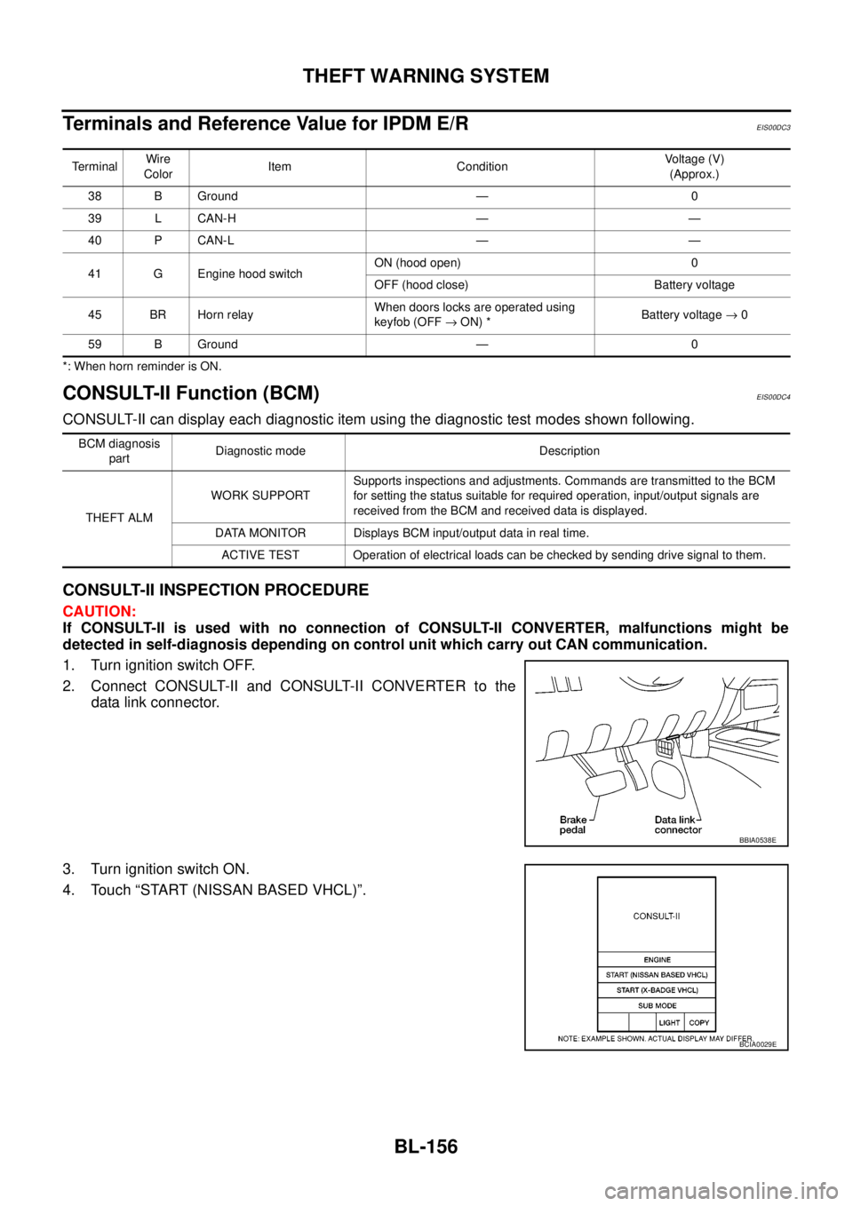 NISSAN NAVARA 2005  Repair Workshop Manual BL-156
THEFT WARNING SYSTEM
TerminalsandReferenceValueforIPDME/R
EIS00DC3
*: When horn reminder is ON.
CONSULT-II Function (BCM)EIS00DC4
CONSULT-II can display each diagnostic item using the diagnosti