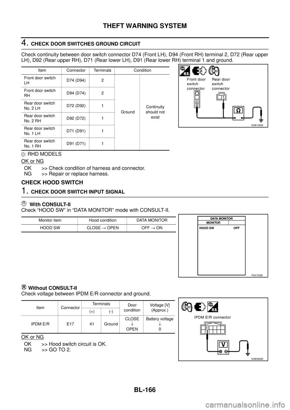 NISSAN NAVARA 2005 Repair Workshop Manual BL-166
THEFT WARNING SYSTEM
4.CHECK DOOR SWITCHES GROUND CIRCUIT
Check continuity between door switch connector D74 (Front LH), D94 (Front RH) terminal 2, D72 (Rear upper
LH), D92 (Rear upper RH), D71 NISSAN NAVARA 2005 Repair Workshop Manual BL-166
THEFT WARNING SYSTEM
4.CHECK DOOR SWITCHES GROUND CIRCUIT
Check continuity between door switch connector D74 (Front LH), D94 (Front RH) terminal 2, D72 (Rear upper
LH), D92 (Rear upper RH), D71